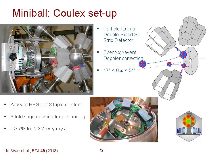 Miniball: Coulex set-up § Particle ID in a Double-Sided Si Strip Detector. § Event-by-event