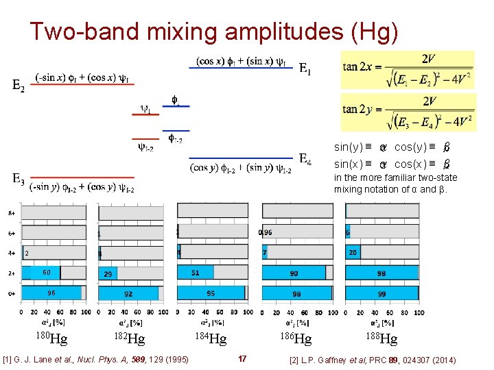 Two-band mixing amplitudes (Hg) sin(y) ≣ α 0 cos(y) ≣ β 0 sin(x) ≣