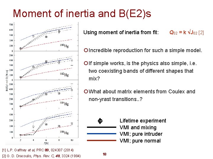 Moment of inertia and B(E 2)s Using moment of inertia from fit: Q 02