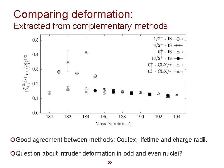 Comparing deformation: Extracted from complementary methods ¡Good agreement between methods: Coulex, lifetime and charge