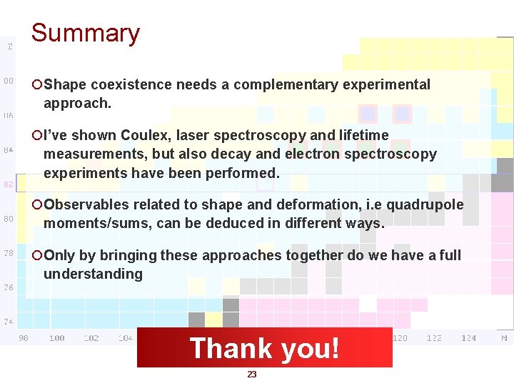 Summary ¡Shape coexistence needs a complementary experimental approach. ¡I’ve shown Coulex, laser spectroscopy and
