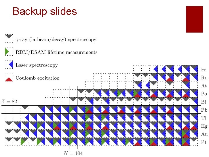 Backup slides 