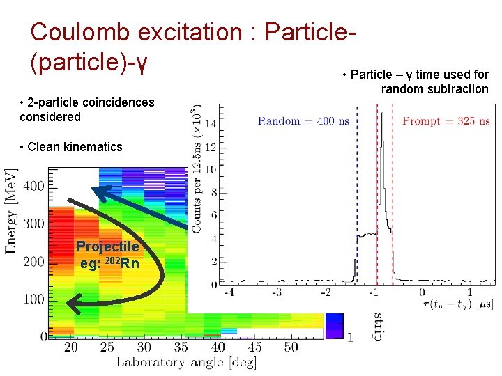 Coulomb excitation : Particle(particle)-γ • Particle – γ time used for random subtraction •
