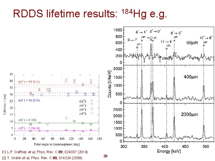 RDDS lifetime results: 184 Hg e. g. [1] L. P. Gaffney et al, Phys.