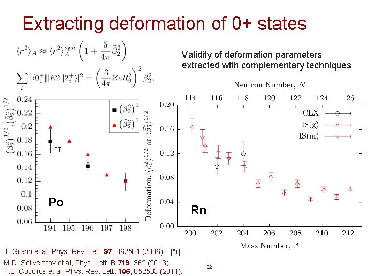 Extracting deformation of 0+ states Validity of deformation parameters extracted with complementary techniques *τ