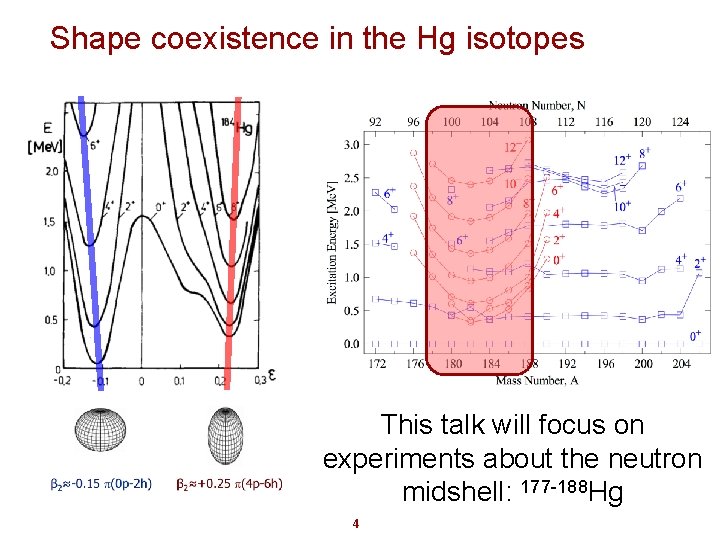 Shape coexistence in the Hg isotopes This talk will focus on experiments about the