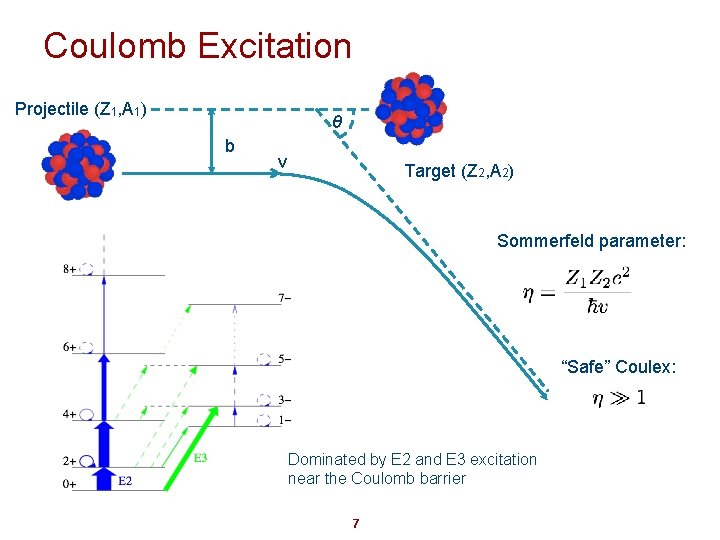 Coulomb Excitation Projectile (Z 1, A 1) θ b v Target (Z 2, A