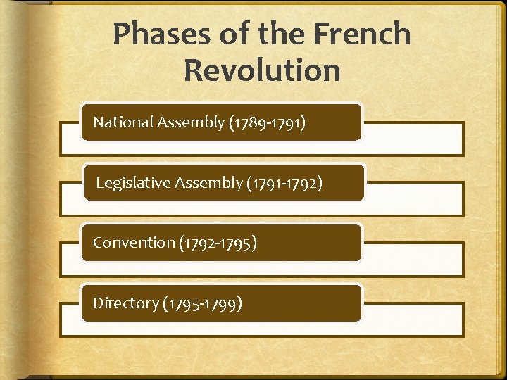 Phases of the French Revolution National Assembly (1789 -1791) Legislative Assembly (1791 -1792) Convention