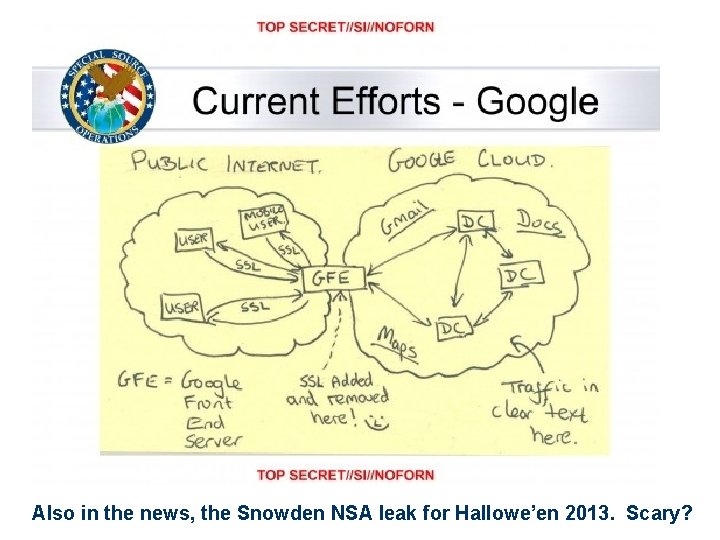 Also in the news, the Snowden NSA leak for Hallowe’en 2013. Scary? 