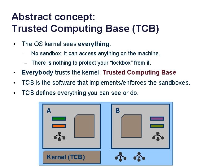 Abstract concept: Trusted Computing Base (TCB) • The OS kernel sees everything. – No