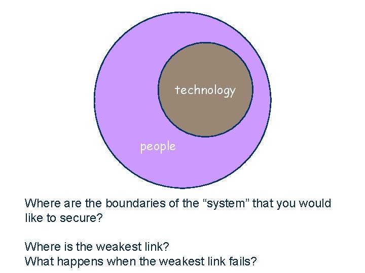 technology people Where are the boundaries of the “system” that you would like to