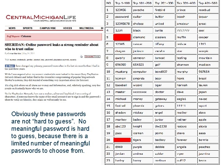 Obviously these passwords are not “hard to guess”. No meaningful password is hard to