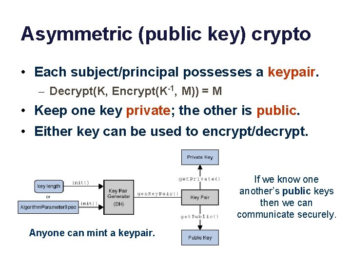 Asymmetric (public key) crypto • Each subject/principal possesses a keypair. – Decrypt(K, Encrypt(K-1, M))
