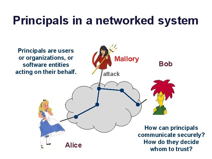 Principals in a networked system Principals are users or organizations, or software entities acting