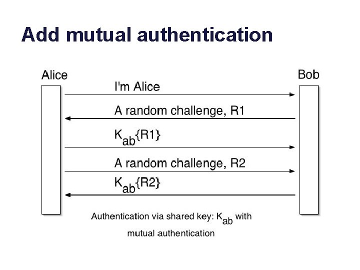 Add mutual authentication shuque@isc. upenn 