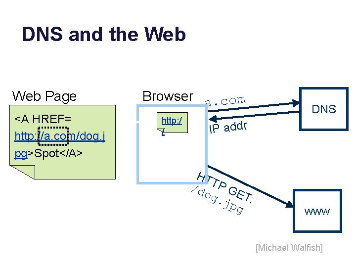 DNS and the Web Page <A HREF= http: //a. com/dog. j pg>Spot</A> Browser a.