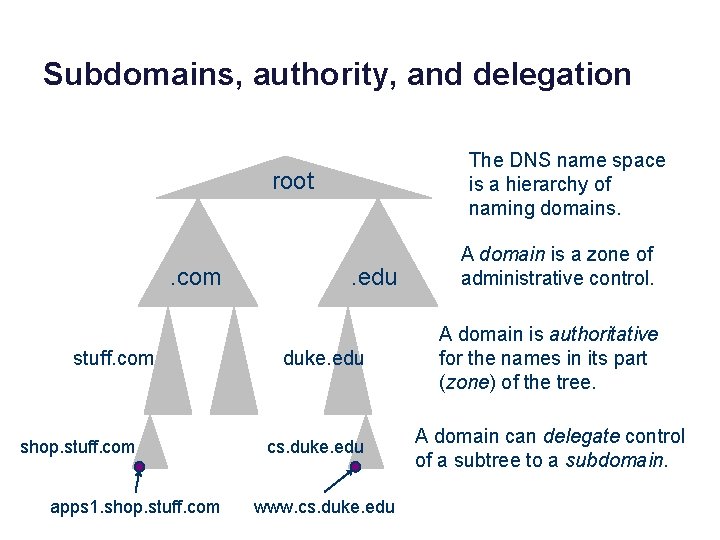 Subdomains, authority, and delegation The DNS name space is a hierarchy of naming domains.