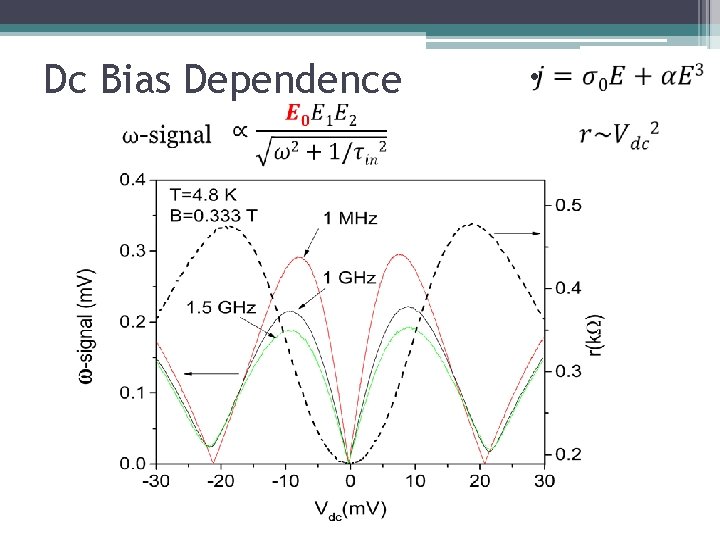 Dc Bias Dependence • 