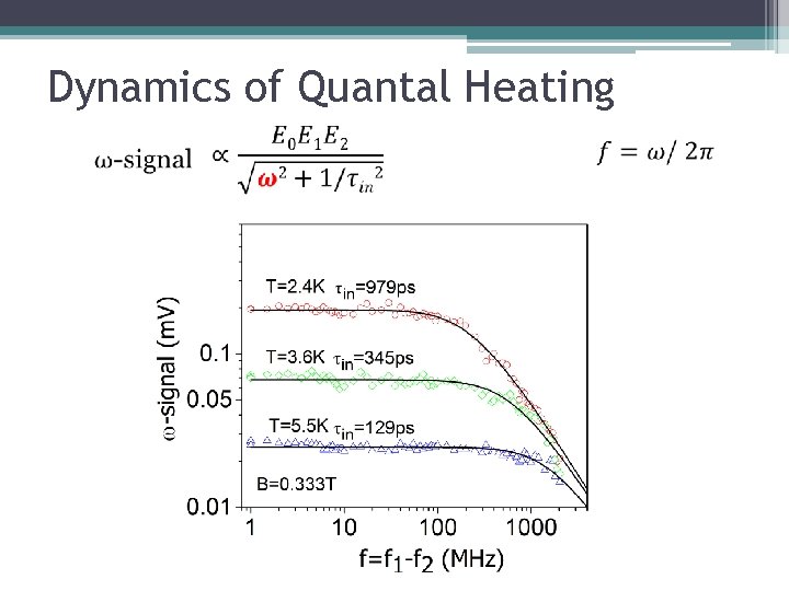 Dynamics of Quantal Heating 