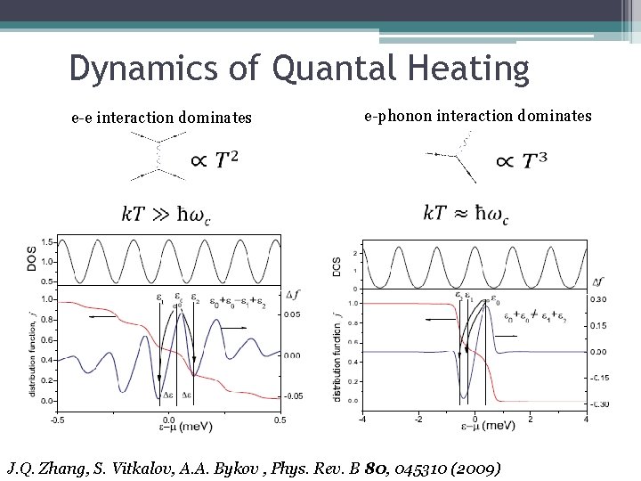 Dynamics of Quantal Heating e-e interaction dominates e-phonon interaction dominates C V J. Q.