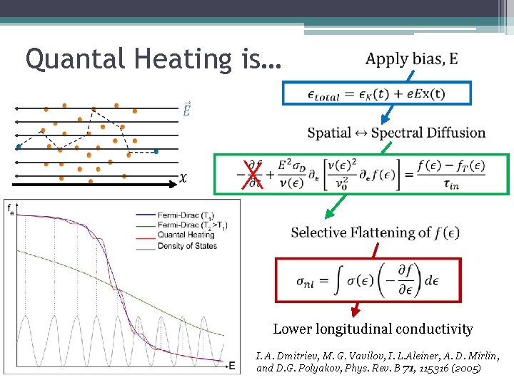 Quantal Heating is… Lower longitudinal conductivity I. A. Dmitriev, M. G. Vavilov, I. L.