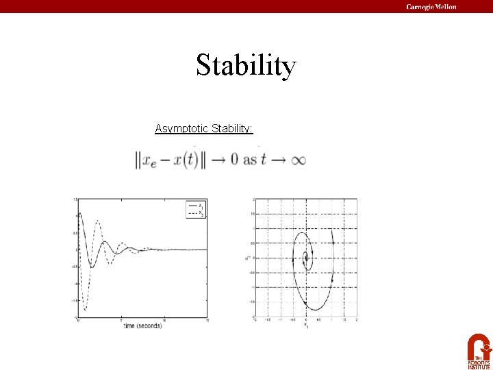 Stability Asymptotic Stability: 