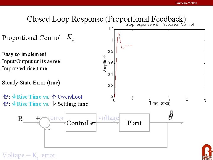 Closed Loop Response (Proportional Feedback) Proportional Control Easy to implement Input/Output units agree Improved