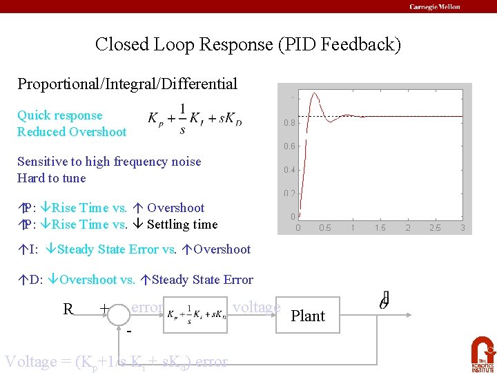Closed Loop Response (PID Feedback) Proportional/Integral/Differential Quick response Reduced Overshoot Sensitive to high frequency