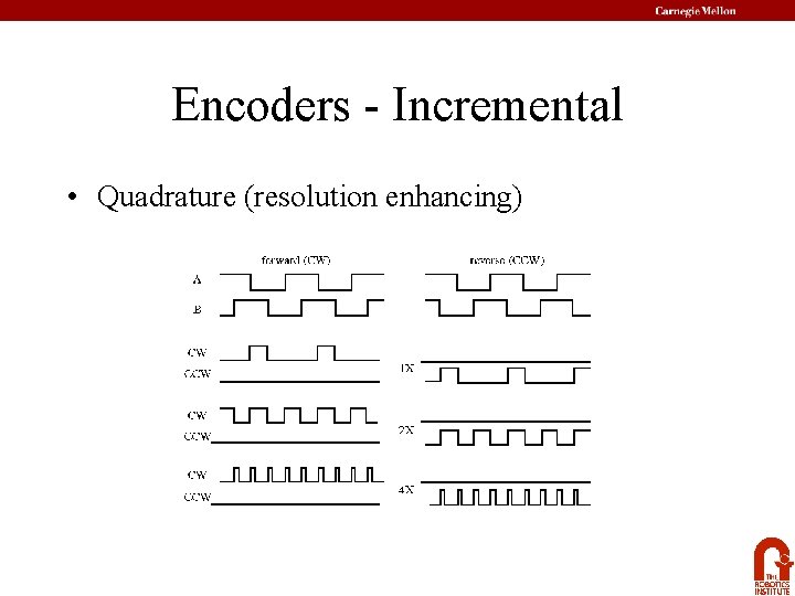 Encoders - Incremental • Quadrature (resolution enhancing) 