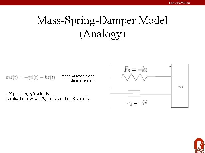 Mass-Spring-Damper Model (Analogy) Model of mass spring damper system z(t) position, z(t) velocity t