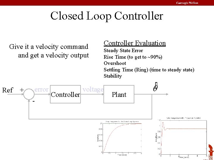 Closed Loop Controller Give it a velocity command get a velocity output Ref +