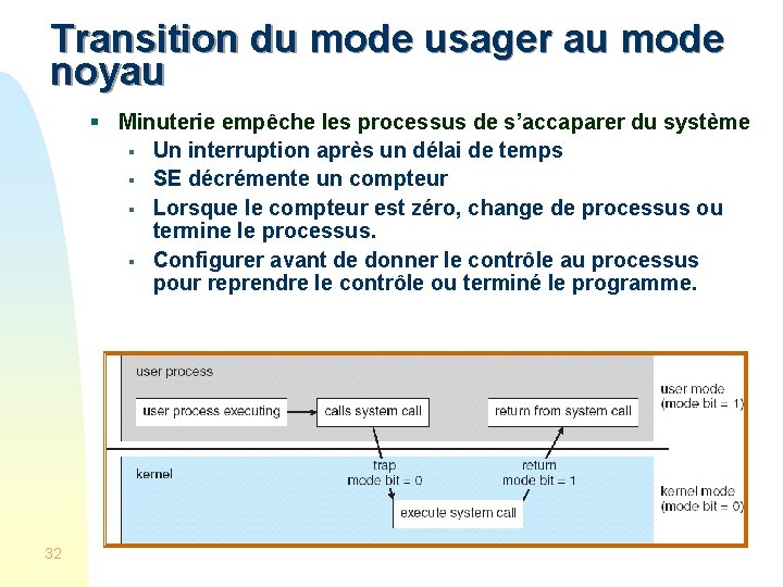 Transition du mode usager au mode noyau § Minuterie empêche les processus de s’accaparer