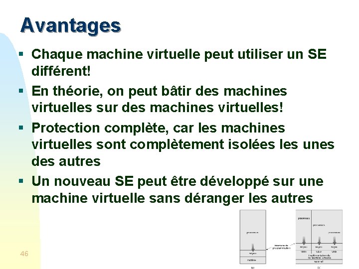 Avantages § Chaque machine virtuelle peut utiliser un SE différent! § En théorie, on