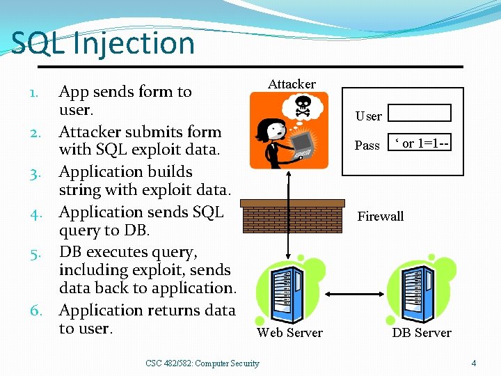 SQL Injection App sends form to user. 2. Attacker submits form with SQL exploit