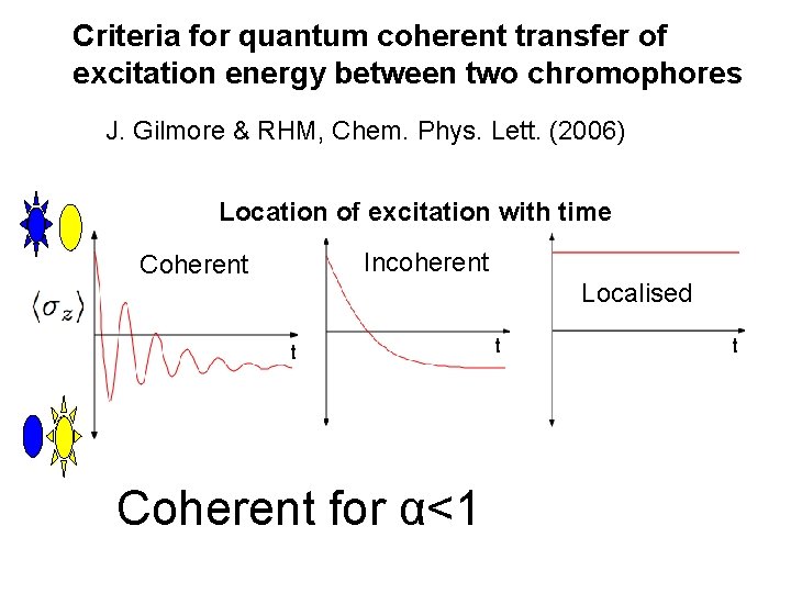 Criteria for quantum coherent transfer of excitation energy between two chromophores J. Gilmore &