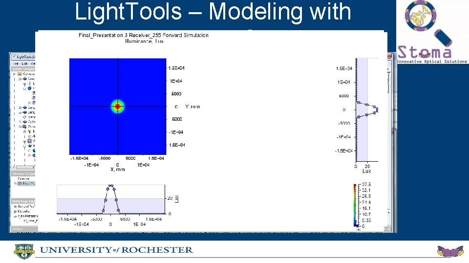 Light. Tools – Modeling with Platinum 5 R Source 