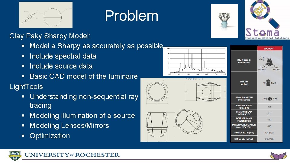 Problem Clay Paky Sharpy Model: § Model a Sharpy as accurately as possible §