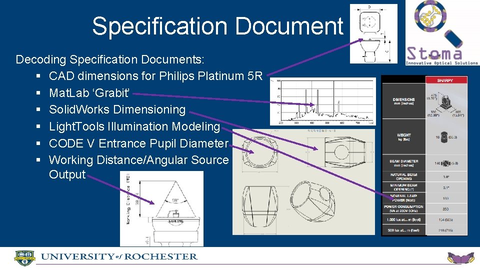 Specification Document Decoding Specification Documents: § CAD dimensions for Philips Platinum 5 R §