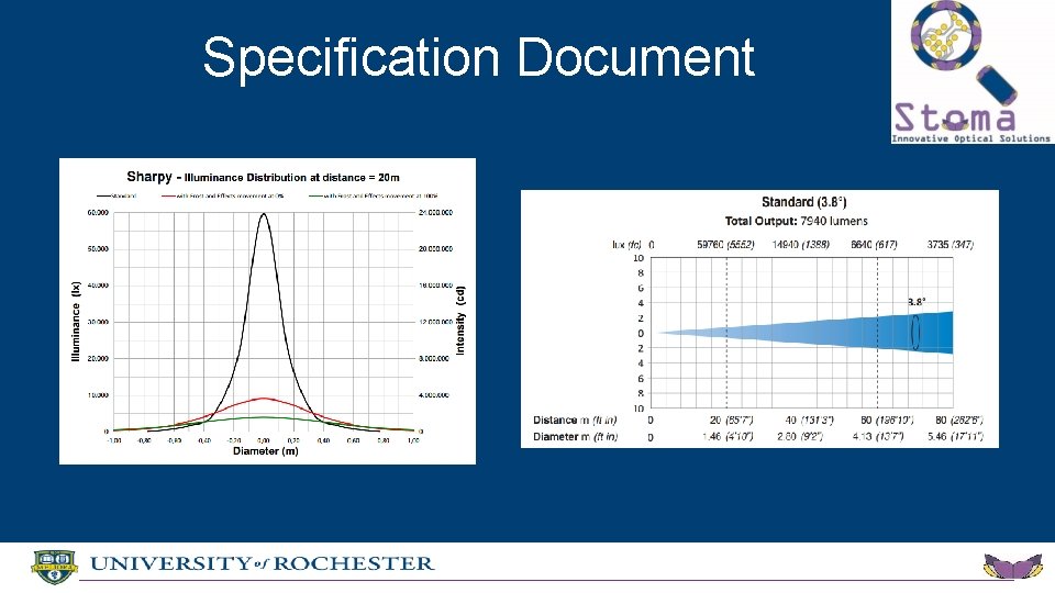 Specification Document 