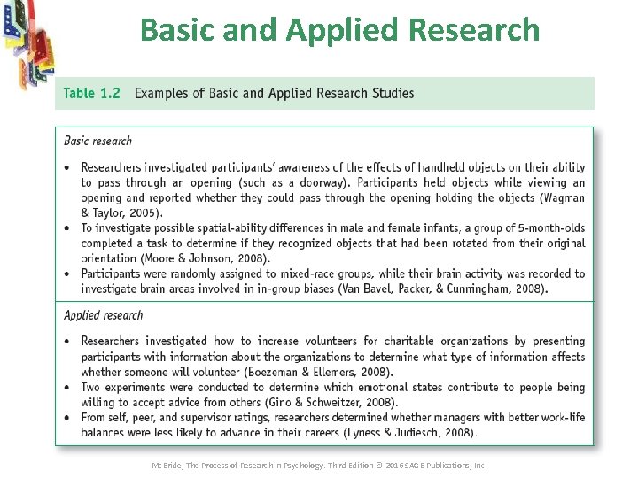 Basic and Applied Research Mc. Bride, The Process of Research in Psychology. Third Edition Basic and Applied Research Mc. Bride, The Process of Research in Psychology. Third Edition