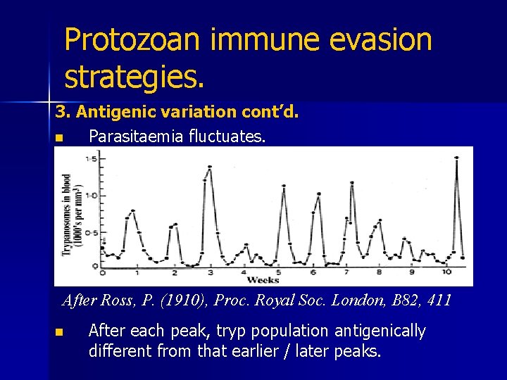 Protozoan immune evasion strategies. 3. Antigenic variation cont’d. n Parasitaemia fluctuates. After Ross, P.