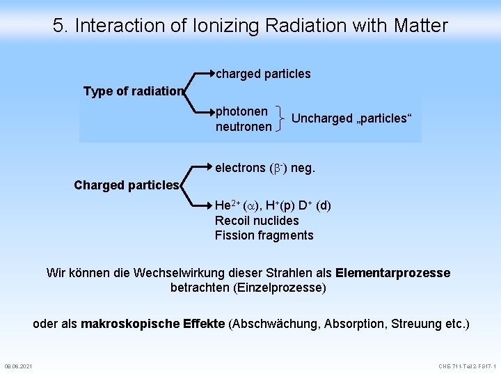 5 Interaction of Ionizing Radiation with Matter charged