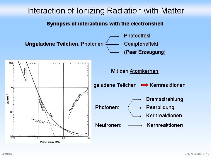 5 Interaction of Ionizing Radiation with Matter charged