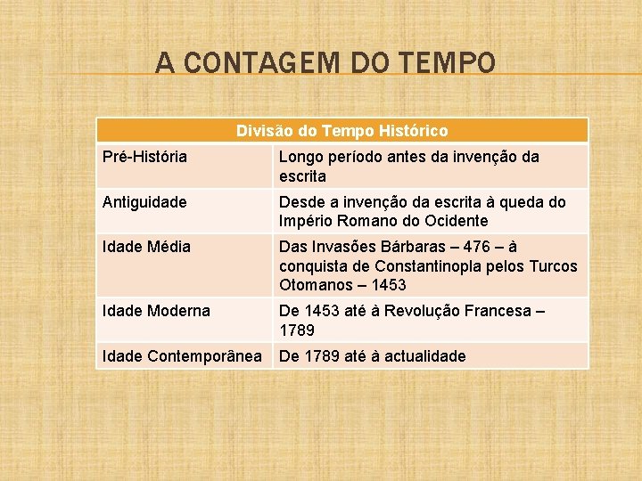 O TEMPO EM HISTRIA A CONTAGEM DO TEMPO
