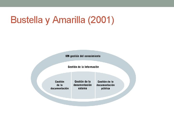 Bustella y Amarilla (2001) 