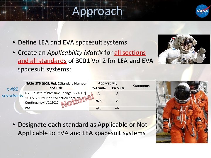 Approach • Define LEA and EVA spacesuit systems • Create an Applicability Matrix for