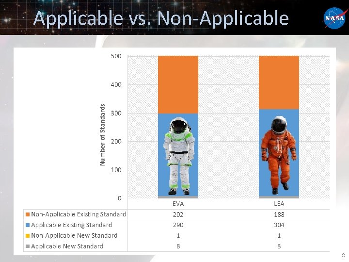 Applicable vs. Non-Applicable 8 