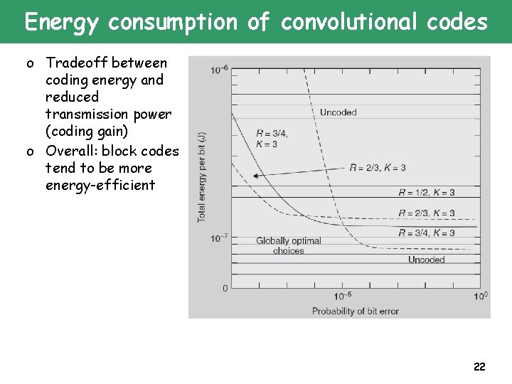 Energy consumption of convolutional codes o Tradeoff between coding energy and reduced transmission power