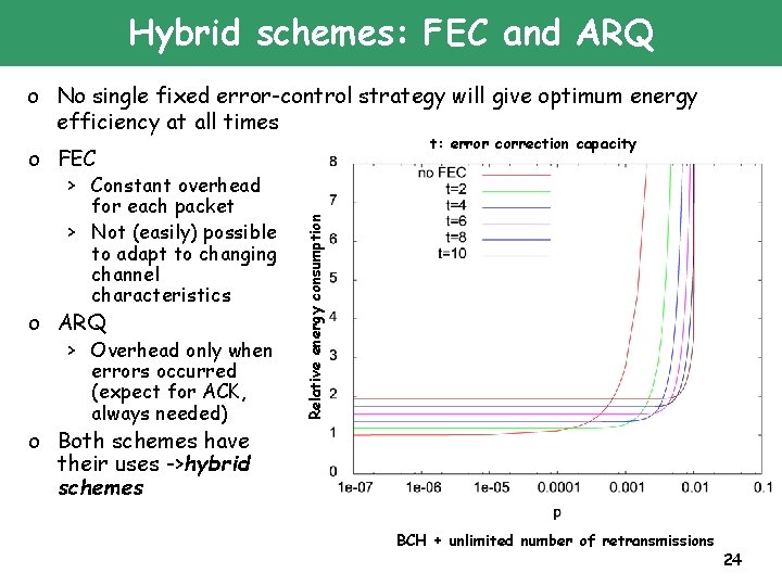 Hybrid schemes: FEC and ARQ o No single fixed error-control strategy will give optimum