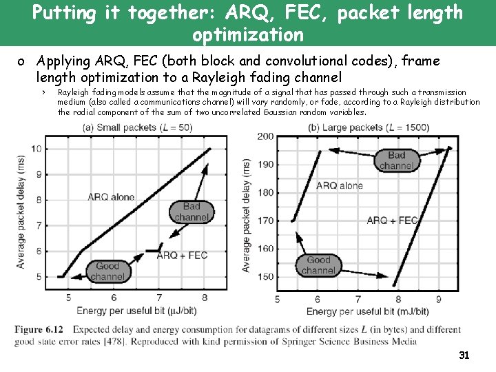 Putting it together: ARQ, FEC, packet length optimization o Applying ARQ, FEC (both block